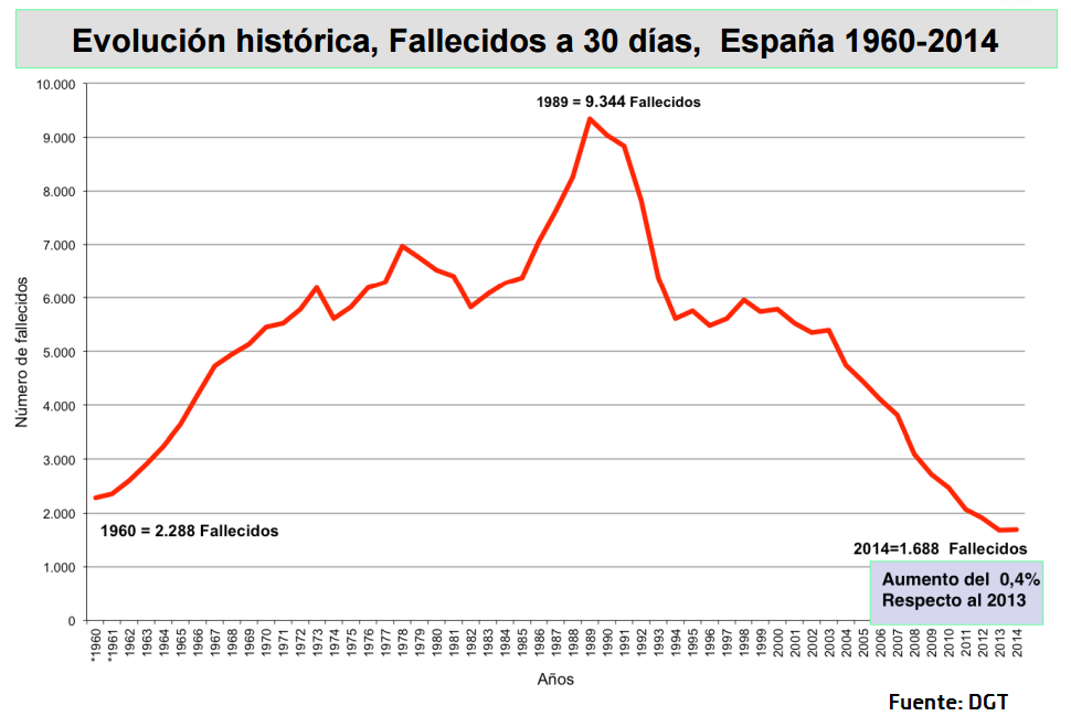 evolucion-cifras-1960-2014